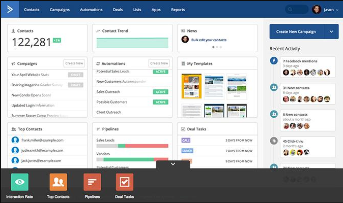 ActiveCampaign User Exeperience Interface