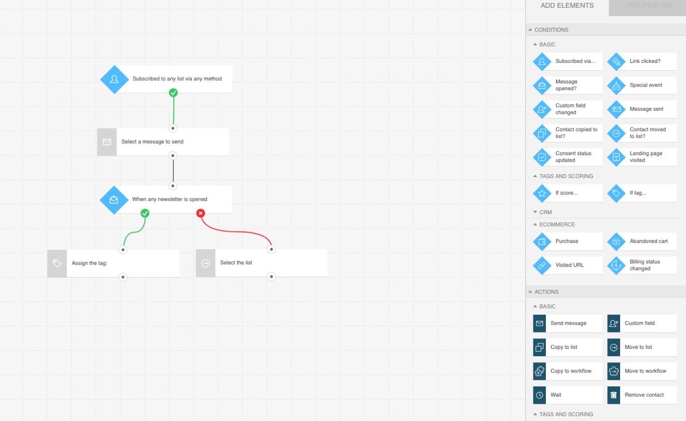 GetResponse Marketing Automation used to Generate Leads