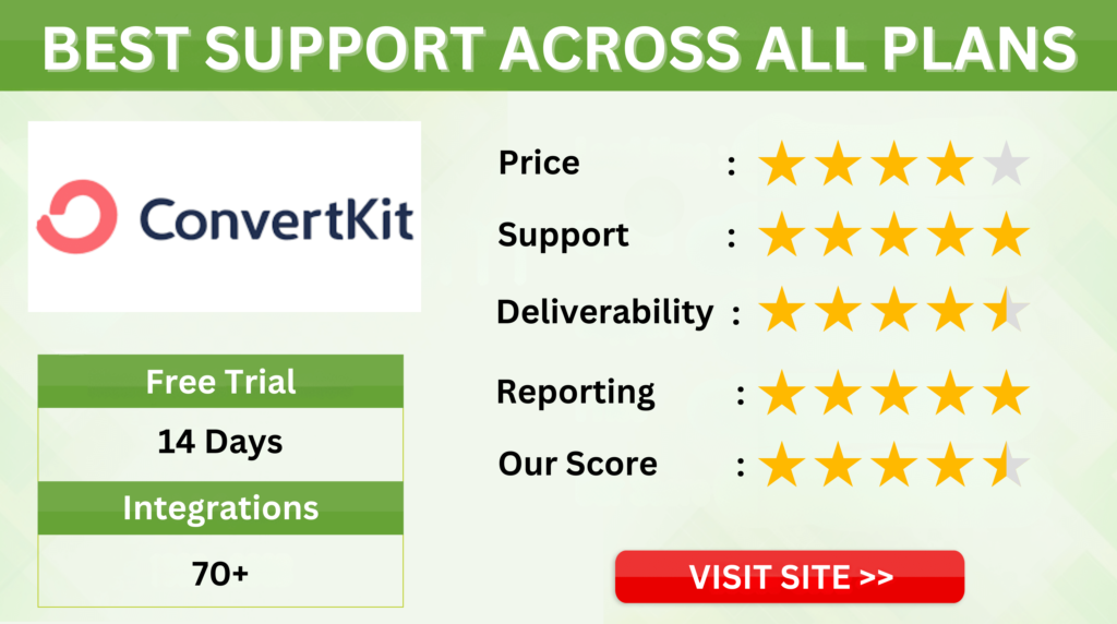 convertkit product review