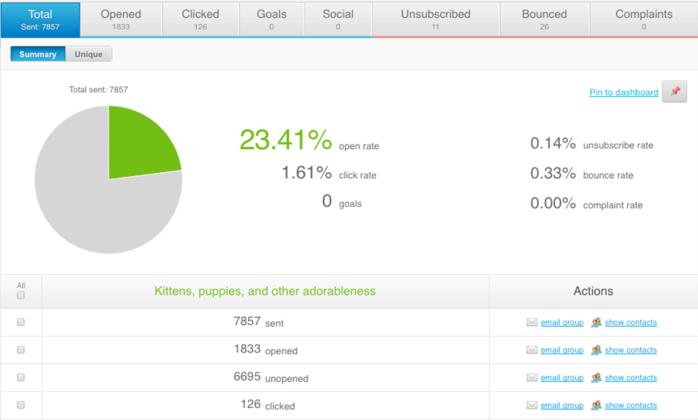 Image of deliverability for landing pages 